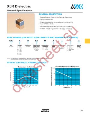 0201ZD682KAQ2A datasheet  